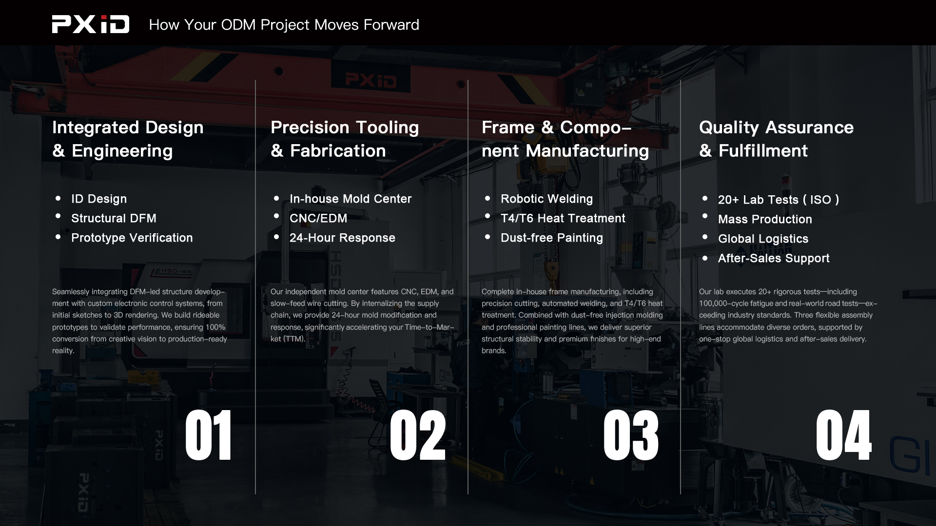 PXID provides one-stop E-bike ODM solutions: Integrated with digital manufacturing systems (MES/WMS/SDM), covering everything from DFM (Design for Manufacturing) to 45-day prototyping and ISO 4210 compliant production.