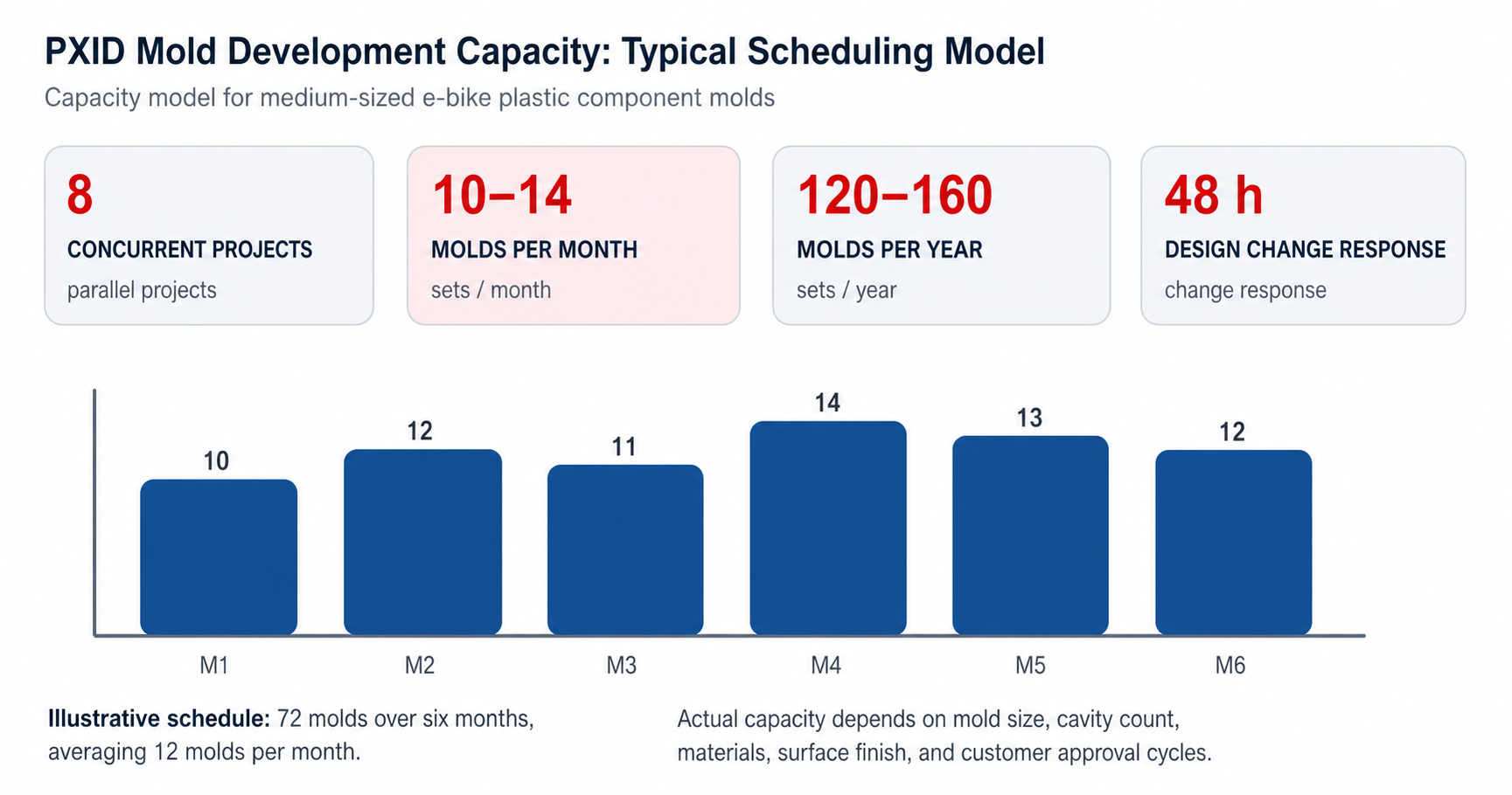PXID_Mold_Development_Capacity_English