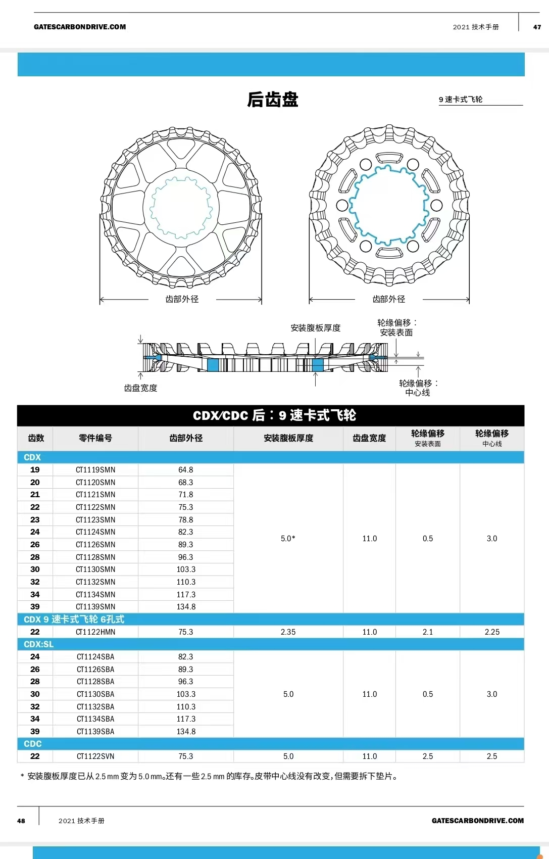 Gates Carbon Drive belt structure with carbon tensile cords 11 mm pitch and CenterTrack guide
